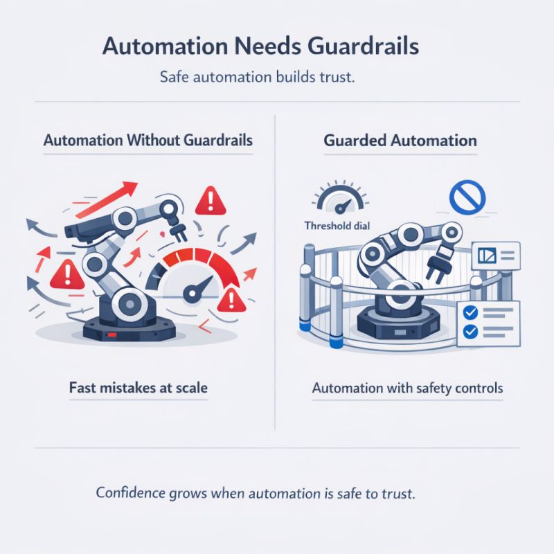 Automation guardrails graphic