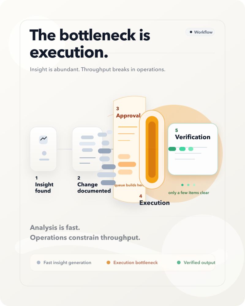 Execution bottleneck graphic